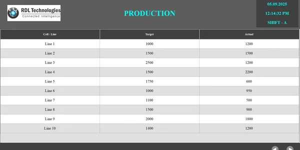 Factory Andon alert system