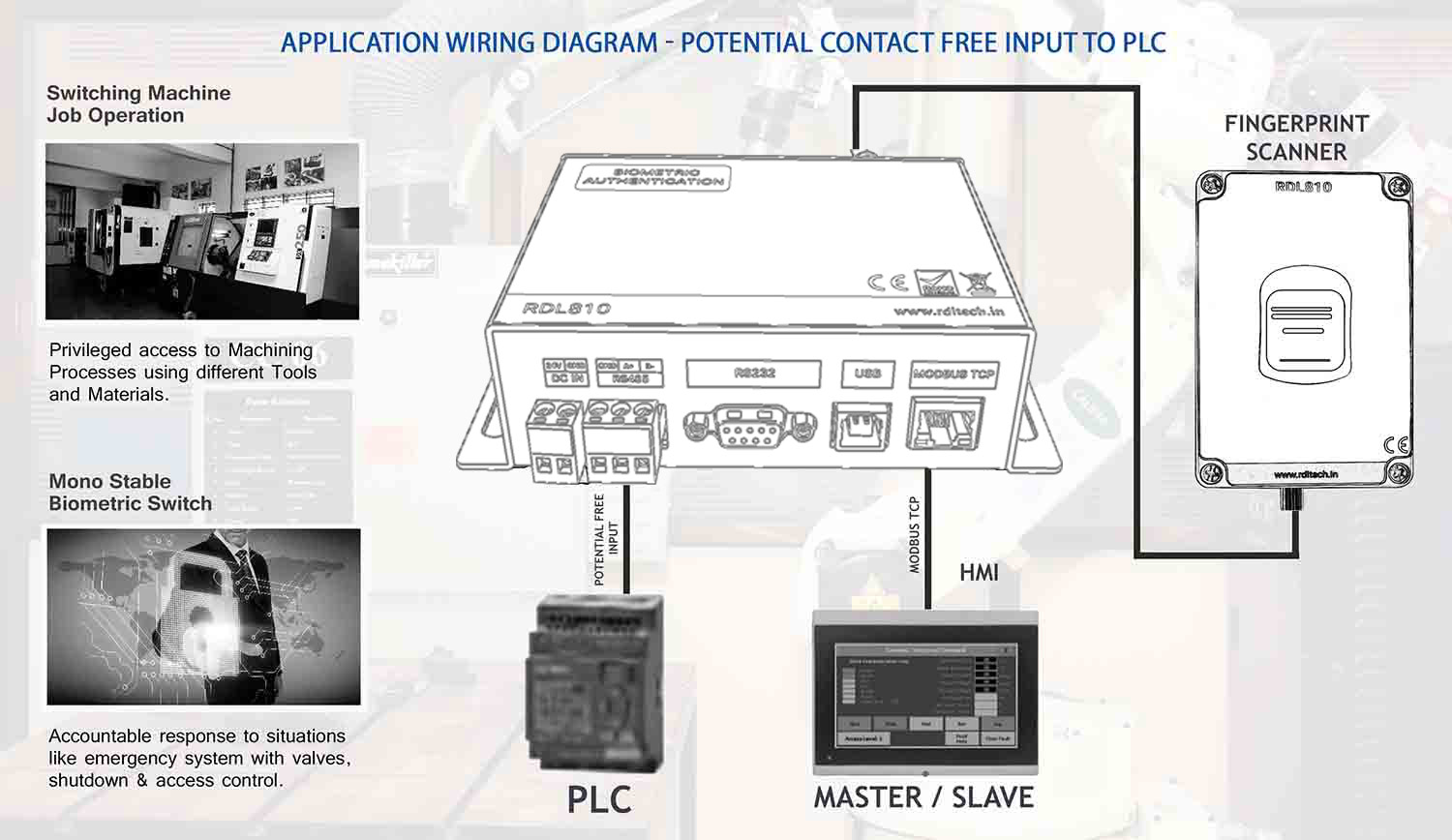 Fingerprint access control device