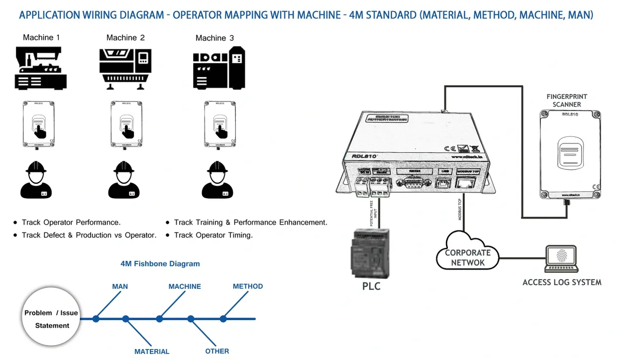 Secure biometric login screen