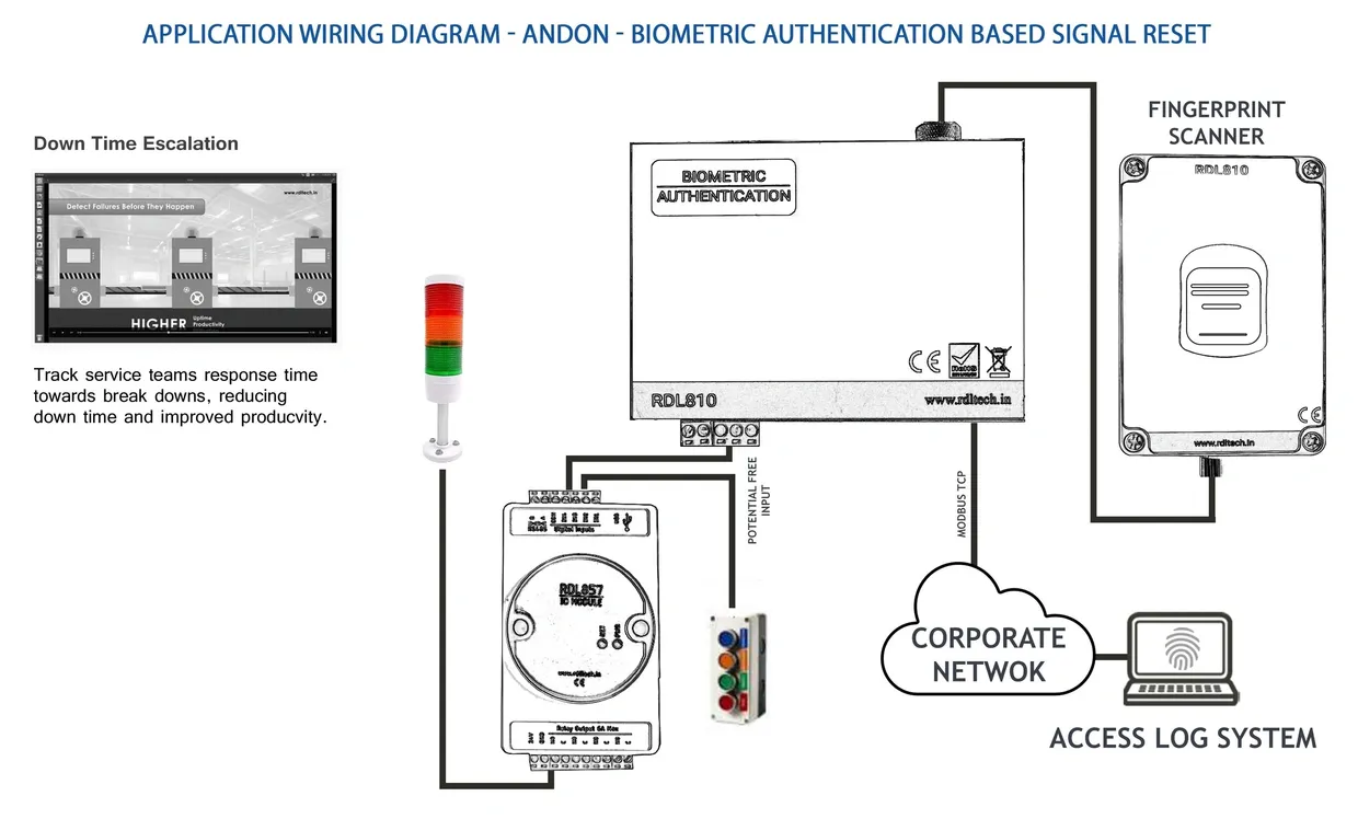 Employee attendance biometric scanner