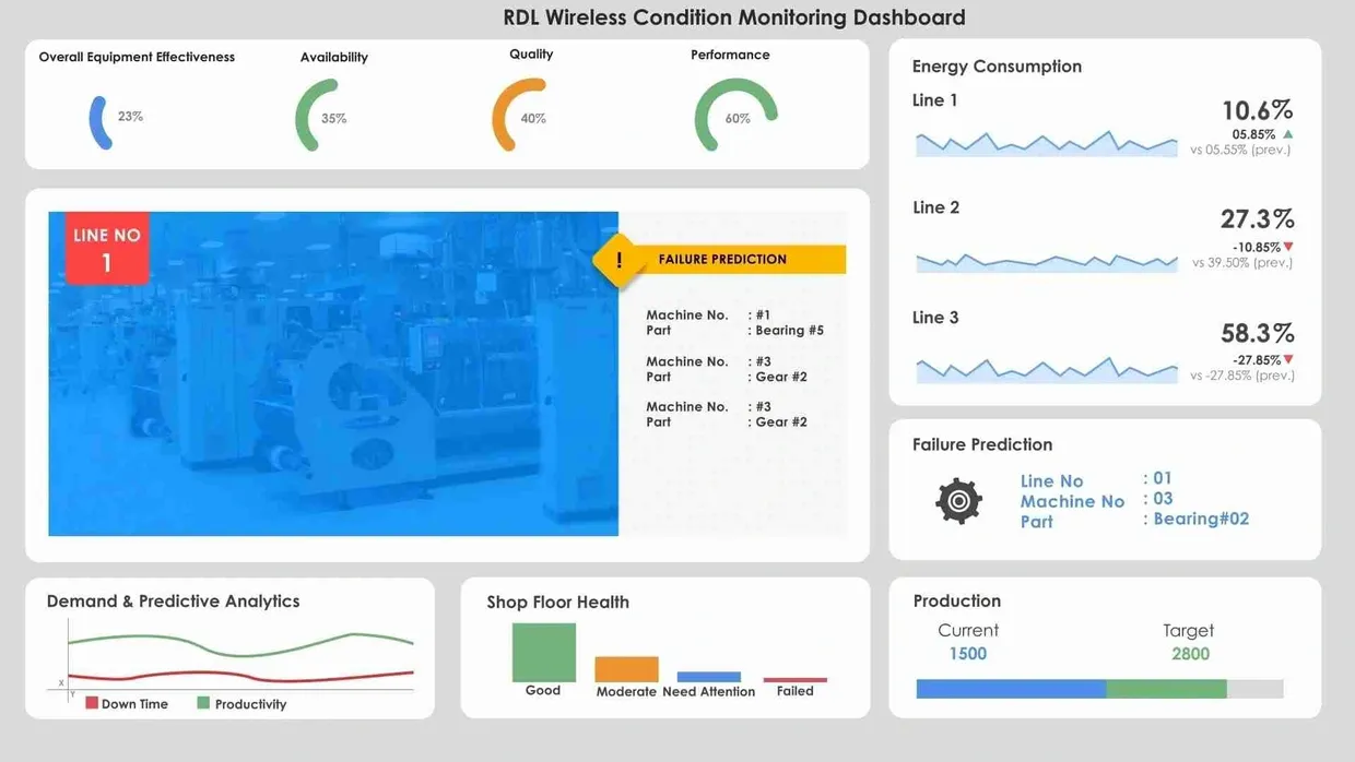 Temperature monitoring in industrial equipment