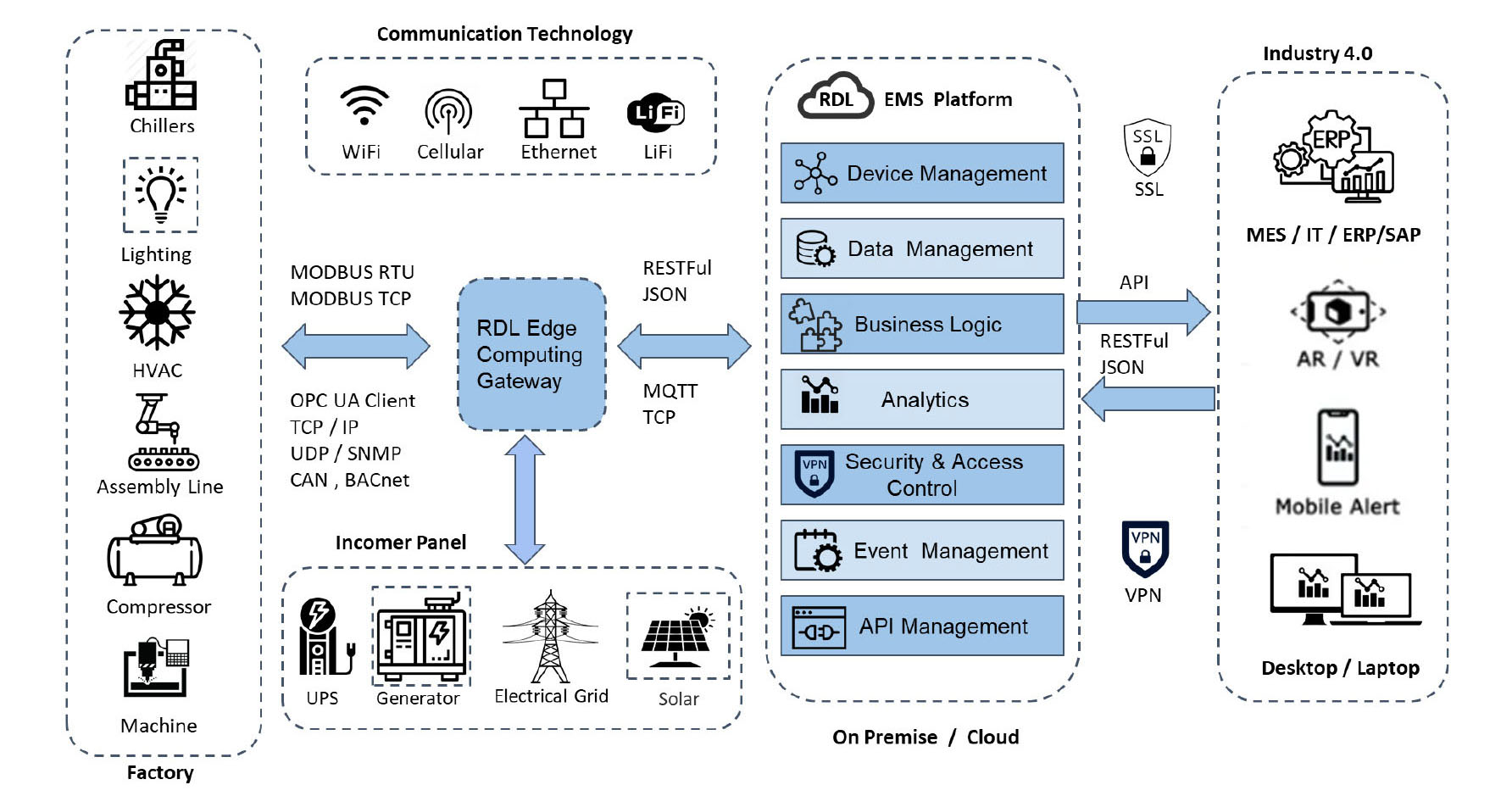 Smart energy management dashboard