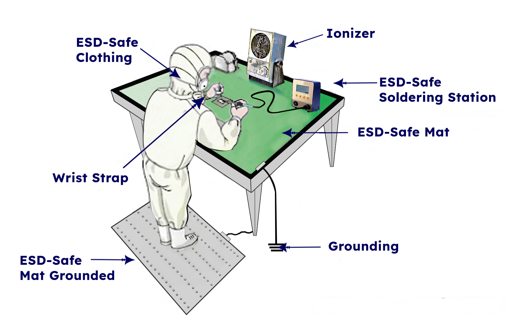Real-time location tracking of equipment
