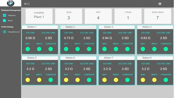 Personnel tracking for industrial safety