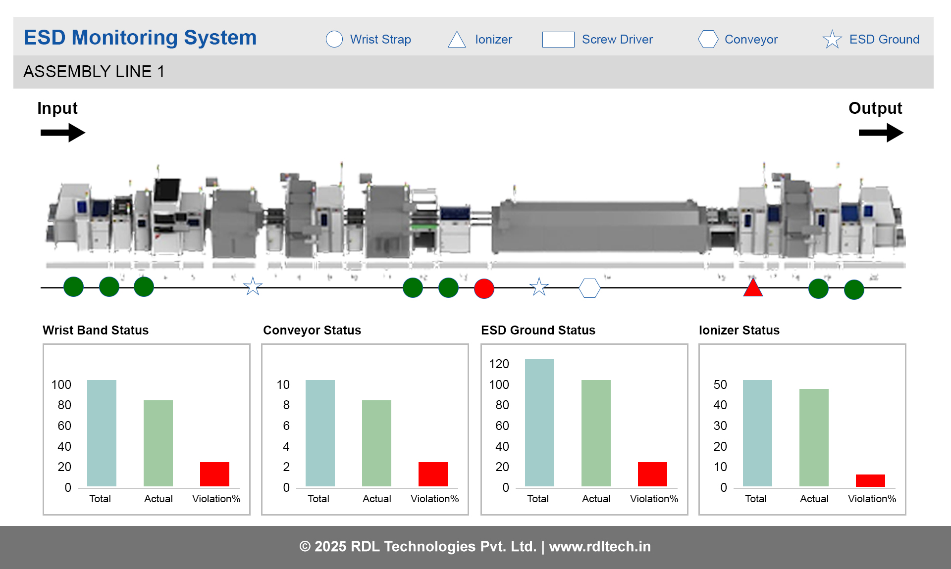 Automated alerts for asset movement