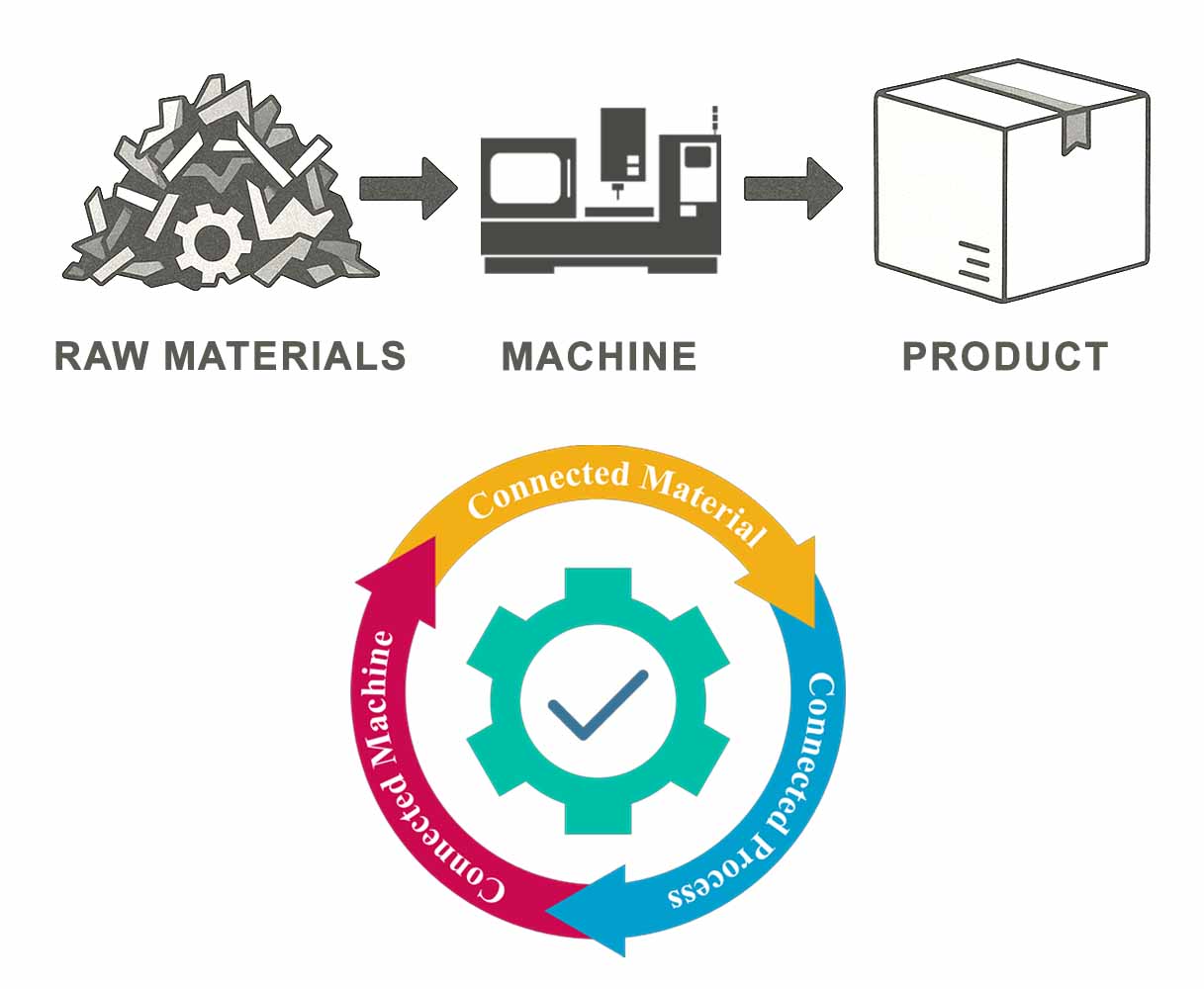 Production scheduling and optimization