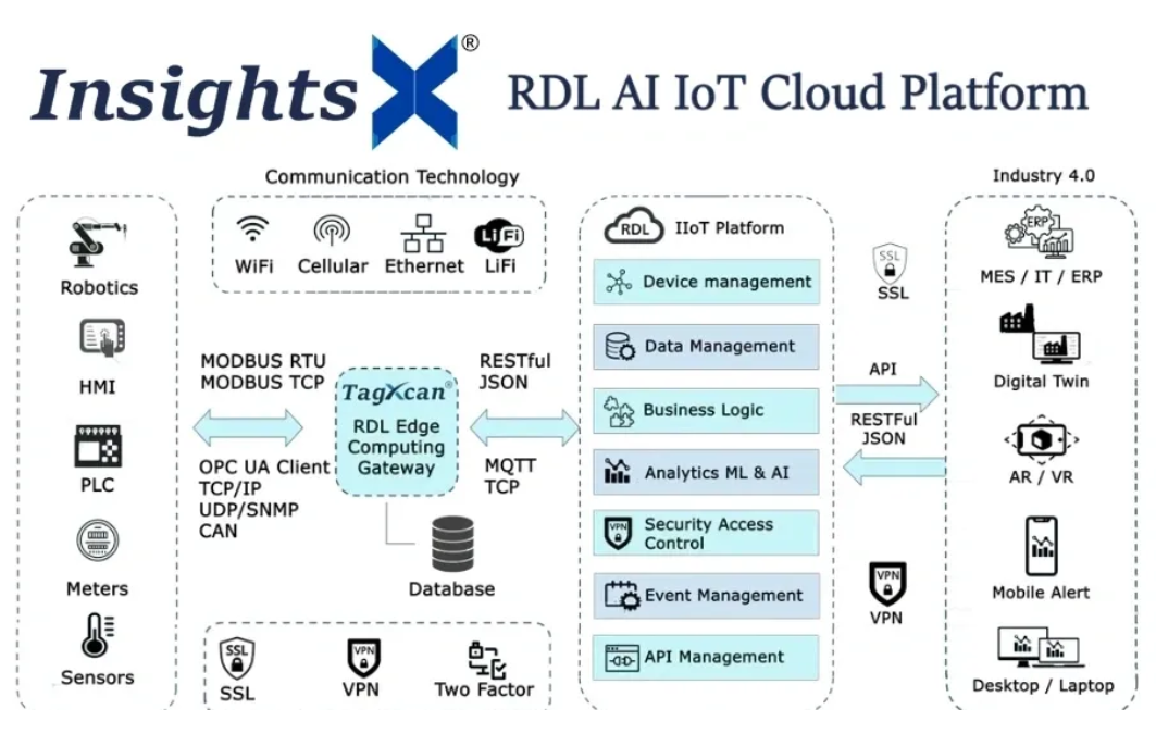 Track machine availability, performance, and quality