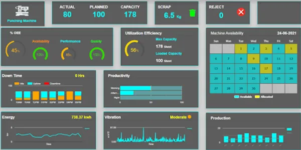 Automated alerts for equipment downtime