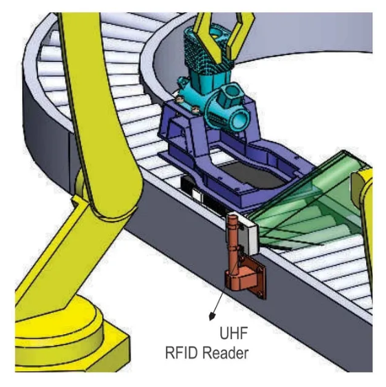 Smart UHF RFID solution for industrial automation