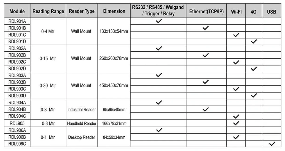 IoT-enabled UHF RFID tracking system
