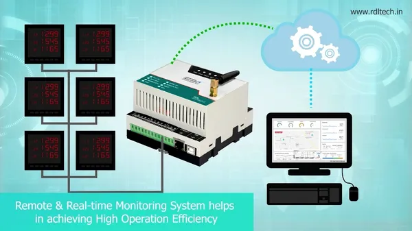 IoT-enabled system for energy, water, and gas monitoring